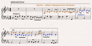 Stephen johnson gets to grips with classical music's technical terms. Fugues Music Theory Academy