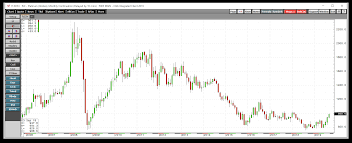 Platinum Is Steaming Towards 1000 Per Ounce Liftoff Could