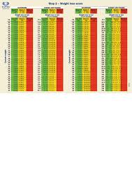 Pin On Height To Weight Charts Templates Forms