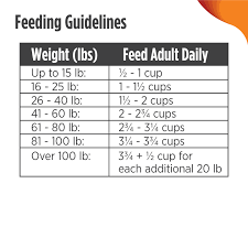 One pound = about 4 cups sliced peaches. Nulo Frontrunner Grain Inclusive Dog Food Turkey Trout