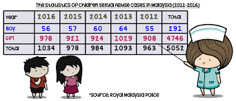 Lucu memainkan cina malaysia dengan dirinya sendiri. Let S Protect Our Children From Child Sexual Abuse Let S Guard Their Young Hearts And Minds Erufu Care