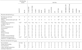 10 Periodic Ordering Fractions Worksheet 4th Grade Di 2020