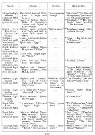 Taken From A Book The Story Of The British Army Written In 1897 Might Help Those Researching The History Of Briti Nickname List Alphabet Charts British Army