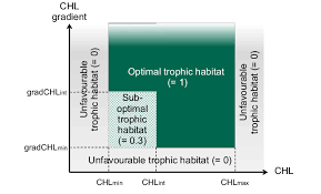 Information and translations of habitat in the most comprehensive dictionary definitions resource on the web. Definition Of The Three Trophic Habitats Unfavourable Sub Optimal And Download Scientific Diagram
