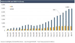 our late great credit cycle seeking alpha