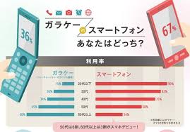 スマホはシニア世代にも浸透 ガラケー スマホのユーザーの使い方の違いや満足度をヤフーが調査 engadget 日本版 調査 薬 治療