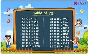 Patterns In Numbers