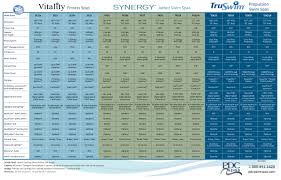 Swim Spa Comparison Chart Regina Pools Spas