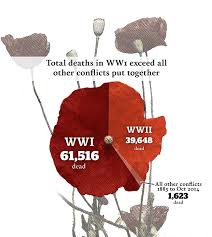 world war i centenary