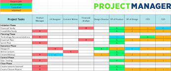 Free Raci Matrix Template For Excel Projectmanager Com Project Management Templates Project Management Tools Templates