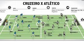 O cruzeiro, apesar de estar passando pelo pior momento de sua história, se acostumou a colocar defendeu o time principal do cruzeiro entre 2001 e 2004, mas foi o ano de 2003, com a tríplice. Cruzeiro X Galo Escalacao Transmissao E Detalhes Do Classico Da Final Superfc