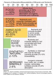 Ultra Hoof Eq Whole Food Hoof Support Whole Food Recipes