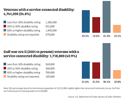 A Path To Employment For Veterans With Disabilities