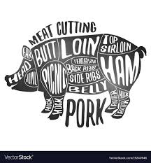 Meat Cutting Pork White Chalkboard Poster Cut