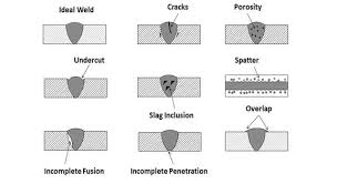 Undercut Different Types Welding Defects Welding Types Of Welding What Is Welding