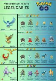 Legendary Pokemon Counters Coisas De Pokemon Pokemon Engracado Pokemon Go