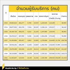 Jul 11, 2021 · โดยเงินชราภาพนี้ (ที่เราเช็คเงินประกันสังคม อายุ 55 ไปก่อนหน้านี้) จะแบ่งออกเป็นเงินบำเหน็จชราภาพ และเงินบำนาญชราภาพตามระยะเวลาที่จ่ายเงิน. à¸›à¸£ à¸šà¹€à¸‡ à¸­à¸™à¹„à¸‚à¸›à¸£à¸°à¸ à¸™à¸ª à¸‡à¸„à¸¡ à¸à¸£à¸°à¸—à¸šà¸­à¸°à¹„à¸£ Wealth Me Up