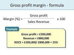 Profit Margin Financial Statement Profit Analysis