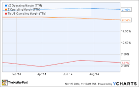 3 Reasons Verizon Communications Inc Is A Top Dividend