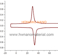 Nano Vanadium Dioxide Doped With Tungsten With 30 Degree ...