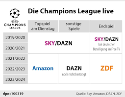 Jun 01, 2021 · dauerkarten, tageskarten und co. Sky Verliert Rechte An Der Champions League