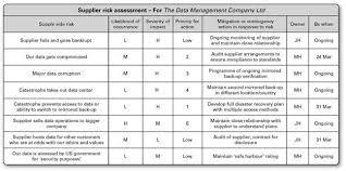 Excel template is commonly used in business so need of a additional software. Example Supply Side Risk Assessment Risk Management Management Relationship Management