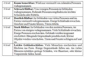 'erdbebenskala' und synonyme zu openthesaurus hinzufügen. Wieder Erdbeben Im Raum Ebreichsdorf Noe Orf At