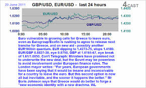 Forex Analysis Eur Usd Gbp Usd Flows Eur Weighed By