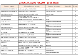 Lista Cu Noile Locuri De MuncÄƒ Din Piatra NeamÈ› Targu NeamÈ› È™i Roman Info Moldova È™tiri Regionale