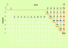 Apa de clor este mai activa decat apa de javel deoarece potentialul de oxidare al acidului hipocloros este mai mare decat al hipocloritilor. Nemetale Other Quiz Quizizz