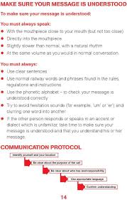 The phonetic alphabet used for confirming spelling and words is quite different and far more complicated to the phonetic alphabet used to confirm pronunciation and word sounds , used by used by linguists, speech therapists, and language teachers, etc. Keypoints Personal Track Safety Pts Pdf Free Download