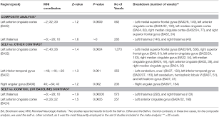 Frontiers A Functional Neuroimaging Meta Analysis Of Self