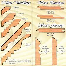 Check spelling or type a new query. Wood Moulding Ceiling Paneling Flooring Philippines