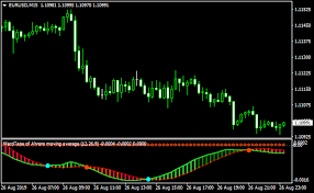 Metatrader 4 (mt4), metatrader 5 (mt5), webtrader & iress minimum deposit: Macd Divergence Pdf Crude Oil Metatrader 4 Pneus Em Taubate