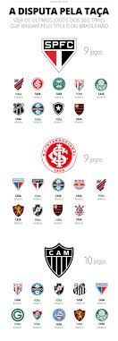 The campeonato brasileiro série b is commonly referred to as the brasileirão série b (série b), and until 2017 was officially called brasileirão chevrolet like the série a by sponsorship reasons. O Caminho Ate A Taca Veja Como E A Tabela Dos Seis Times Que Brigam Pelo Titulo Do Brasileirao 2020 Brasileirao Serie A Ge
