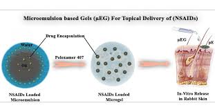 Image result for Topical Preparation Base