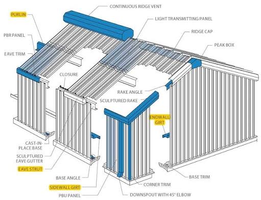 Eave Struts Diagram