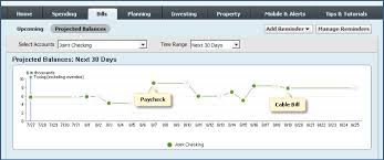 How To Project Balances And Cash Flow