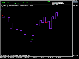 Download The Kagi Chart Technical Indicator For Metatrader