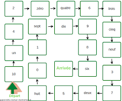 Back to home jeux de réflexion. Un Jeu Pour Reviser Les Ecritures Des Nombres En Chiffres Et En Lettres De 0 A 21 Apprendre Reviser Memoriser