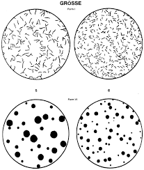 Graphite Classification Chart