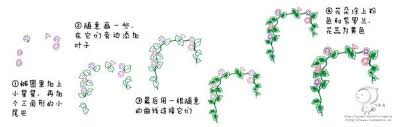 牵牛花有个俗名叫 勤娘子 顾名思义 它是一种很勤劳的花 每当公鸡刚啼过头遍 时针还指在 4 字左右的地方 绕篱萦架的牵牛花枝头 就开放出一朵朵喇叭似的 花来 math color