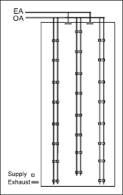Before ordering the panel, ul must approve front. Vertical Duct Distribution In Elevator Shaft Download Scientific Diagram