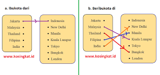 Kunci jawaban buku matematika kelas 8 halaman 86 87 nomor 10 bali teacher. Matematika Kelas 8 Ayo Kita Berlatih 3 1 Rumus Matematika