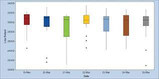 Think Outside The Box Plot