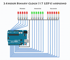 Image result for binary clock