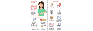 Image result for Constipation in Cancer