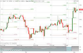 Price Action Trading Strategy Day Trading Trading Strategies Exit Strategy