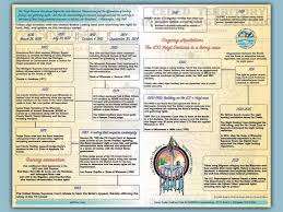 Image result for Yellow 1990 Wisconsin State of