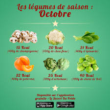 Comparaison Des Calories Des Legumes De Saison Octobre Automne Par Le Secret Du Poids Secret Du Poids Compteur De Calories Perdre Du Poids Regime